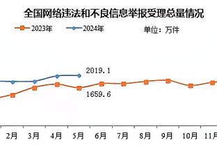 半场：快船53-49领先森林狼 哈登14分&压哨三分小卡11+4 唐斯14分