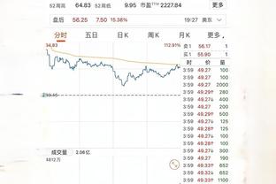 雷竞技网页版登录截图3